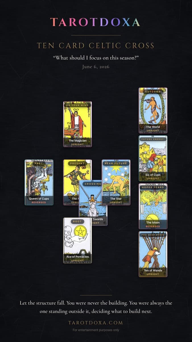 A Celtic Cross reading in Tarotdoxa